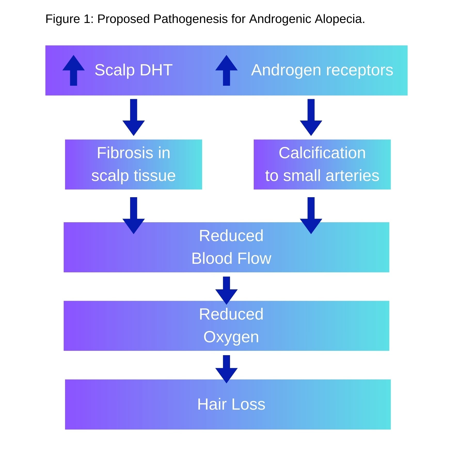what causes hair loss in men