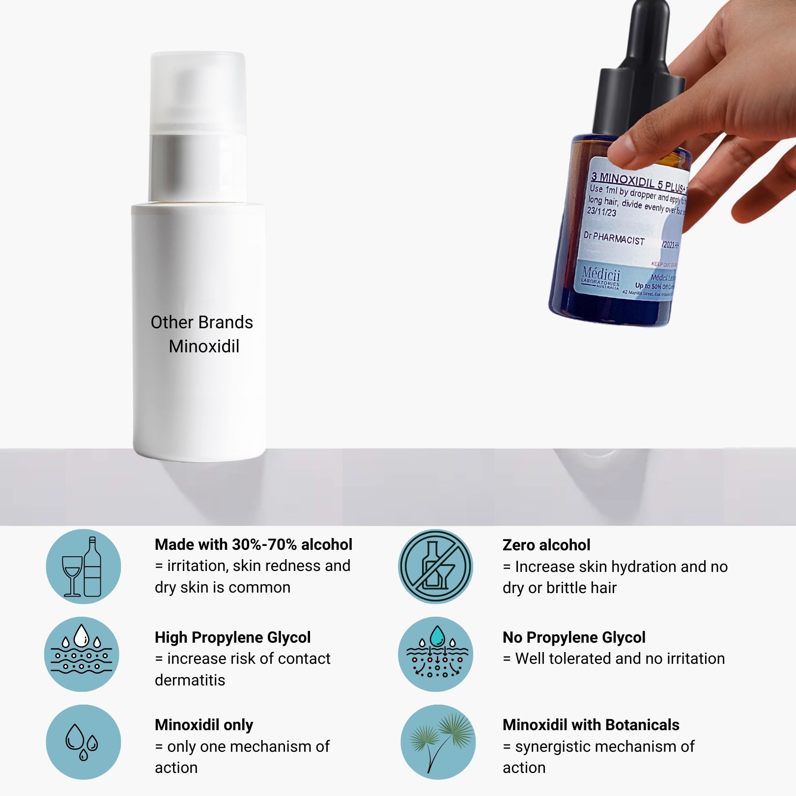 Minoxidil Plus+ (alcohol-free)