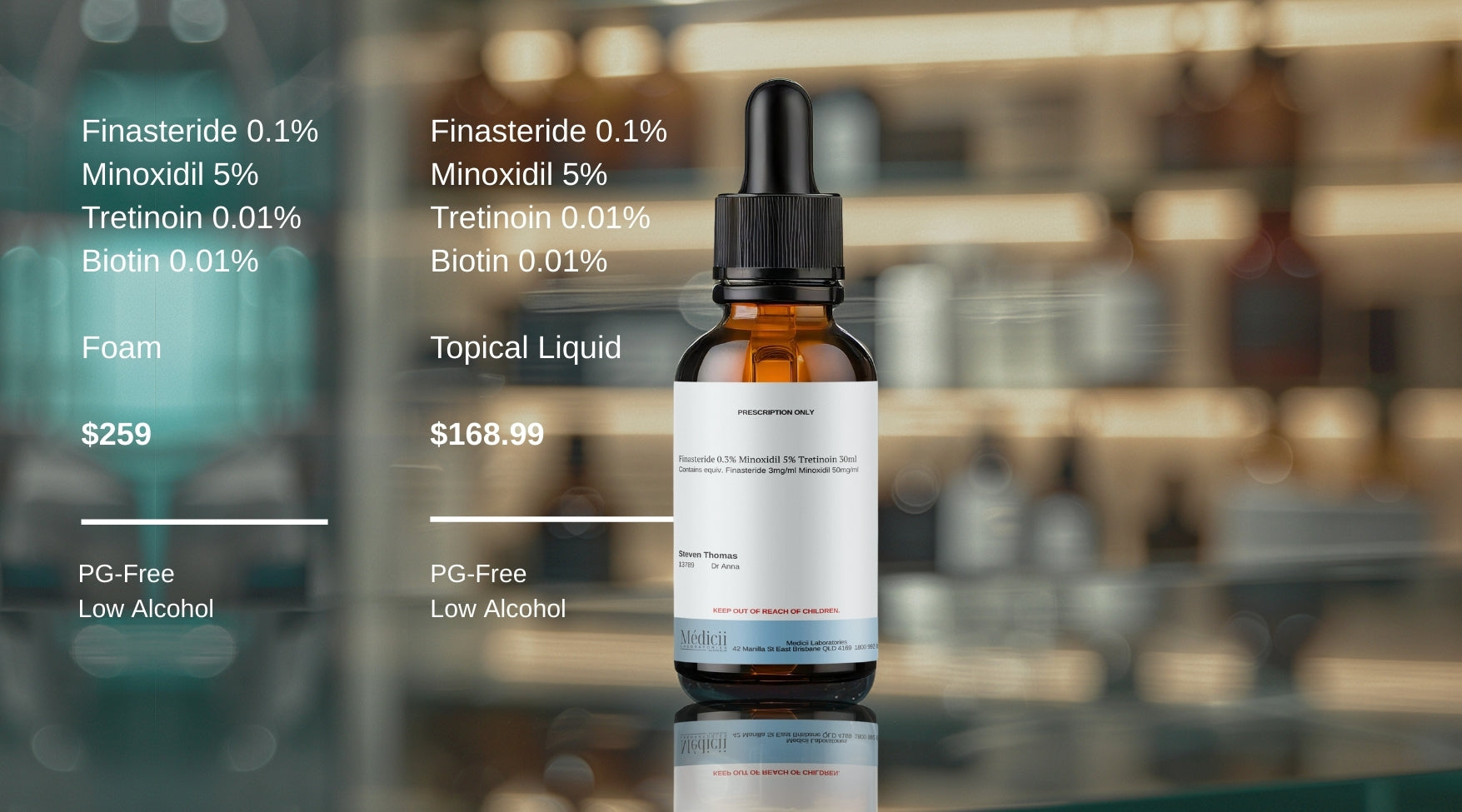 PG-Free Low Alcohol finasteride