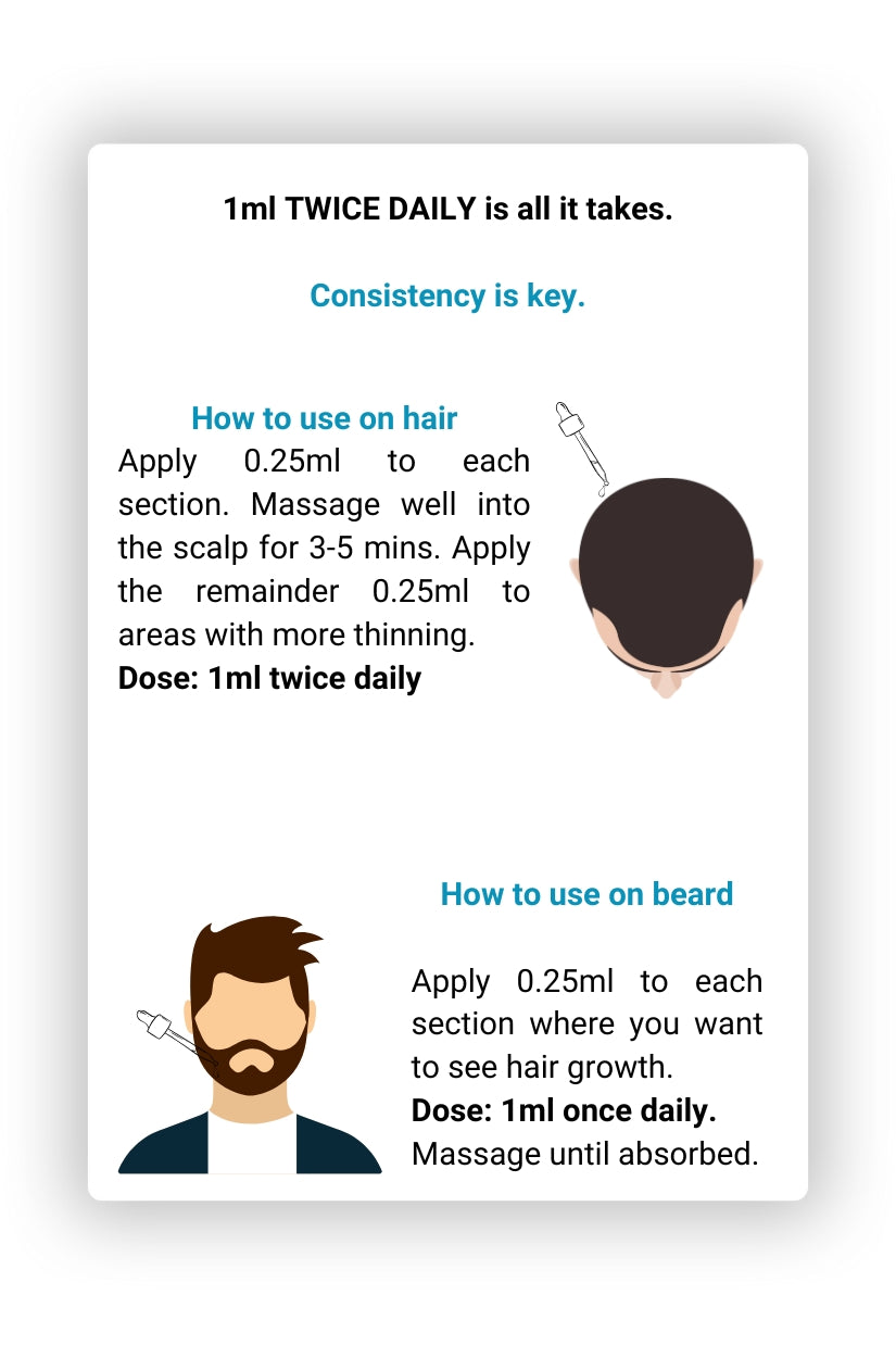 minoxidil for beard