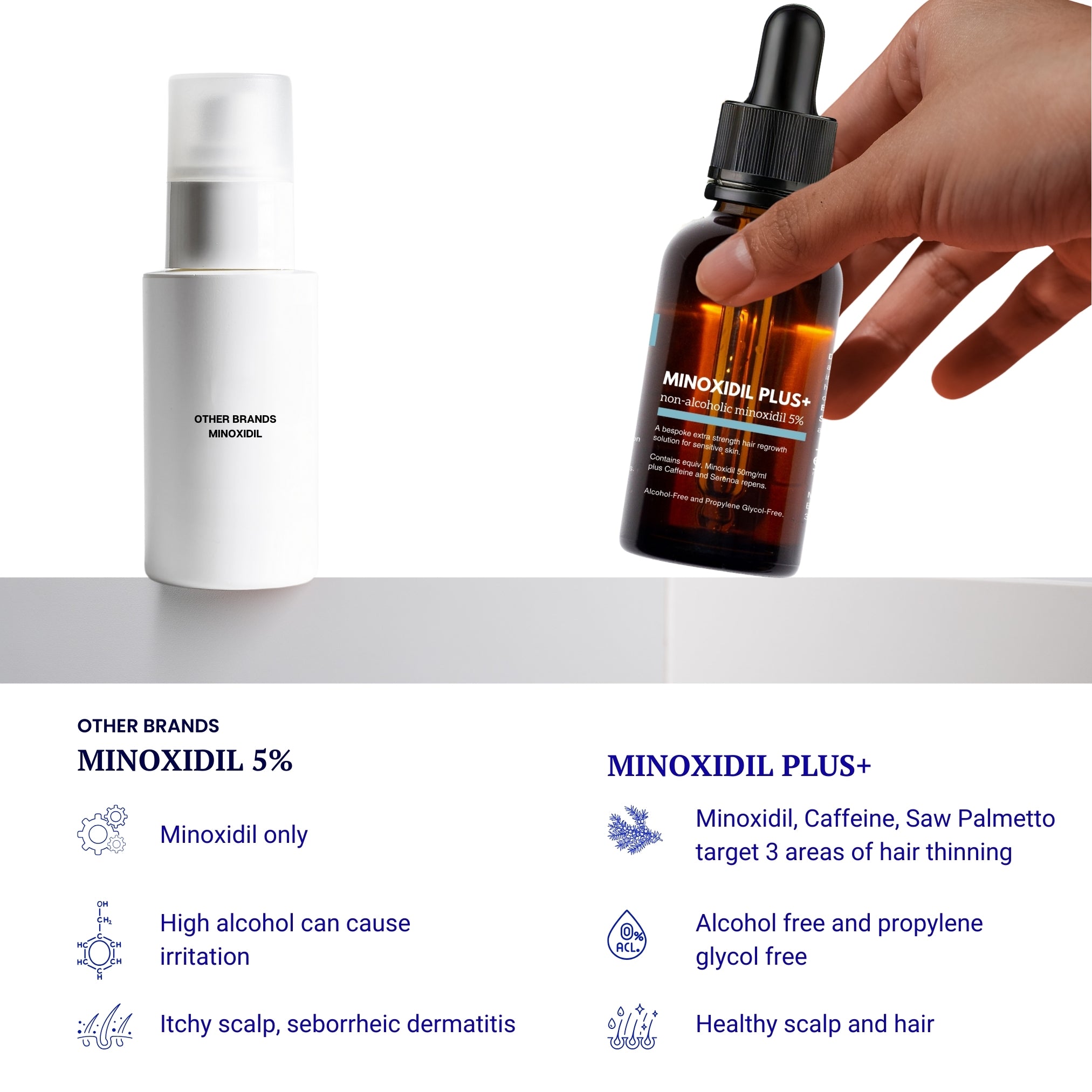 Minoxidil Plus+ (Alcohol-free | PG-free)