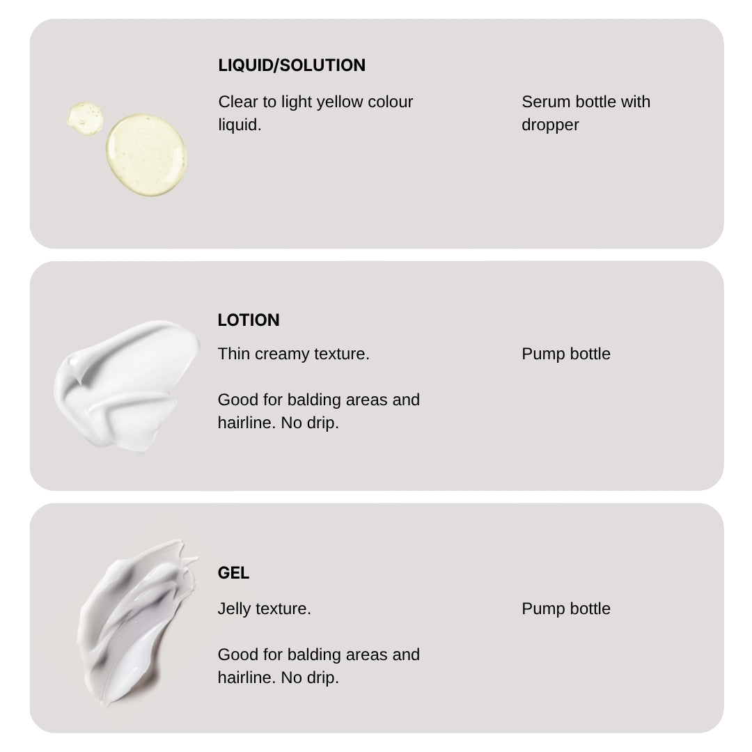 topical finasteride minoxidil texture